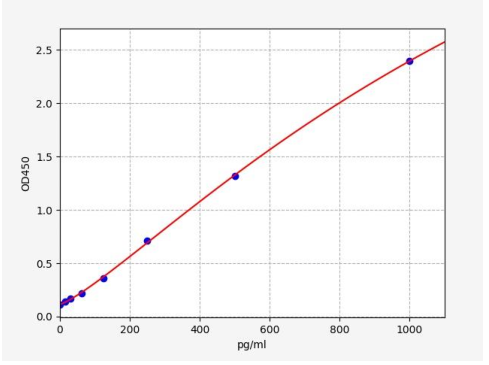 2022071203305249862
