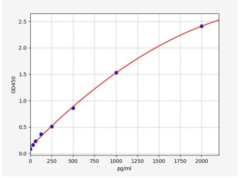 2022070803300200754