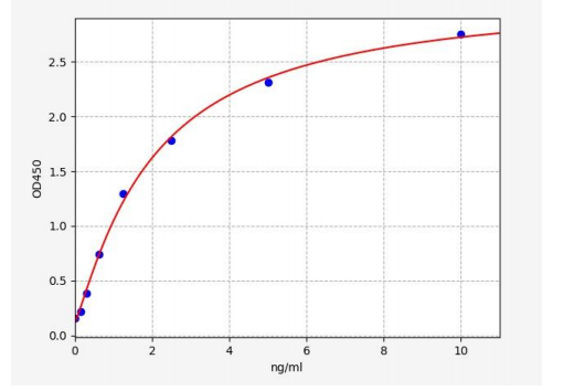 image 2022102803134000852