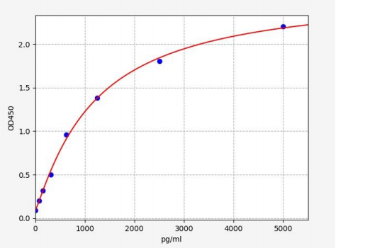 image 2022103110011663236